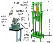 液壓型拉壓測(cè)試臺(tái)圖片