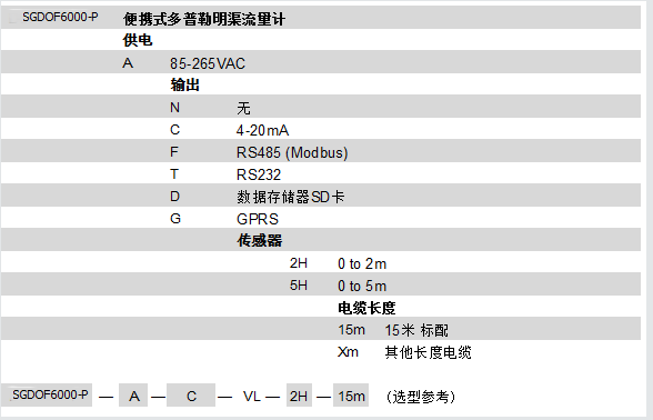 SGDOF6000-P多普勒明渠流量計(jì)